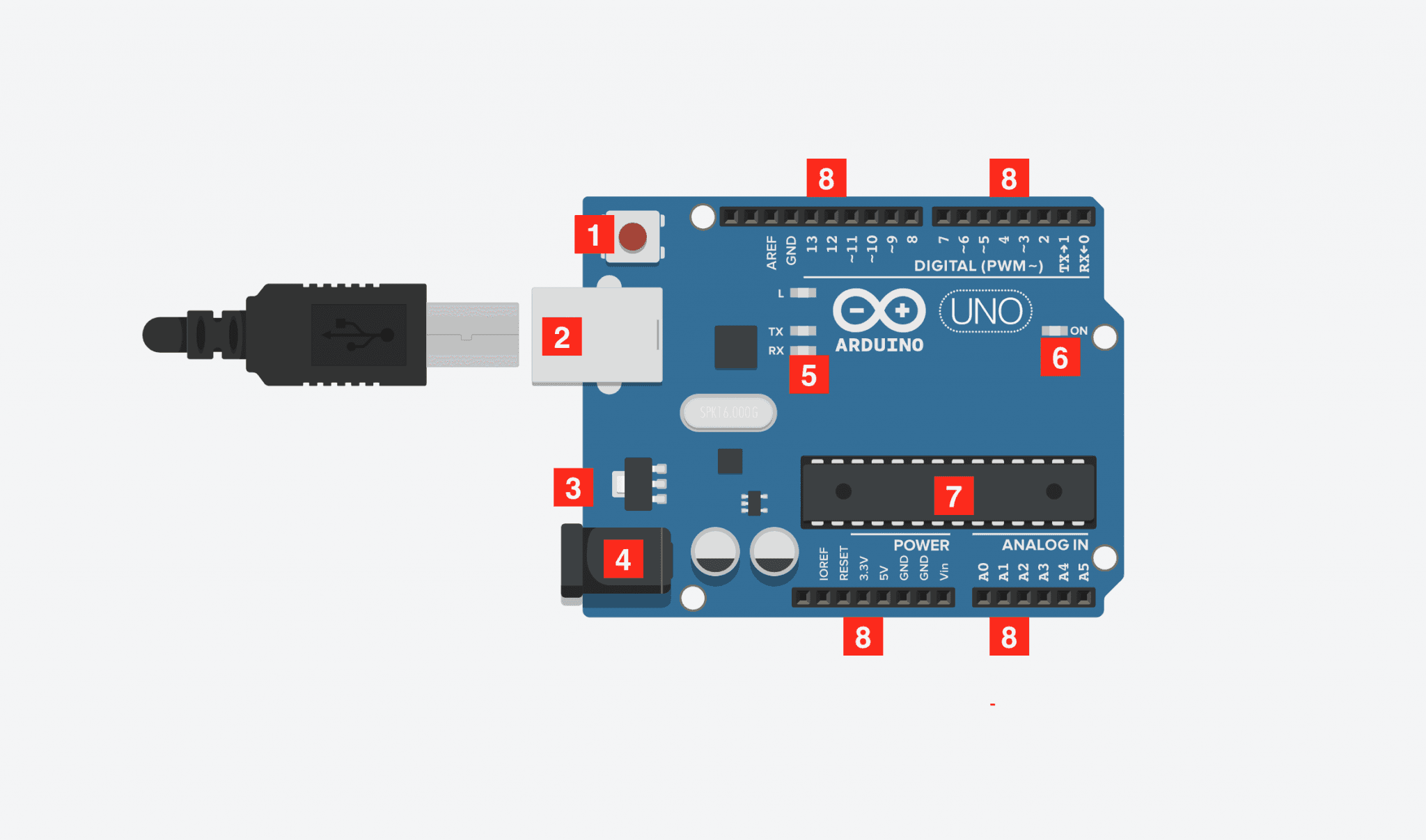 Hướng dẫn arduino